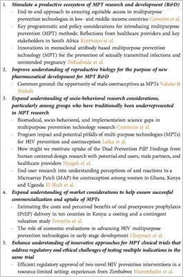 Editorial: Multipurpose prevention technologies: call for innovative strategies to address critical priorities and gaps